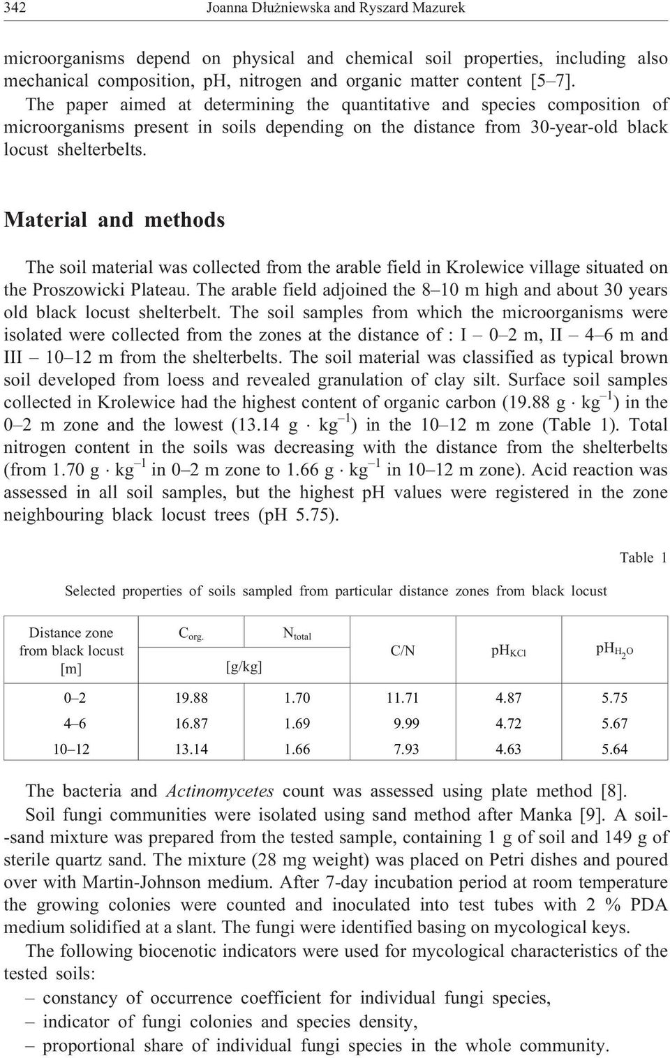 Material and methods The soil material was collected from the arable field in Krolewice village situated on the Proszowicki Plateau.