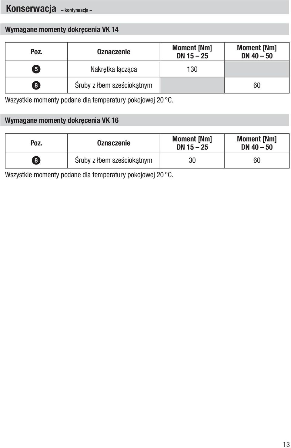 sześciokątnym 60 Wszystkie momenty podane dla temperatury pokojowej 20 C.