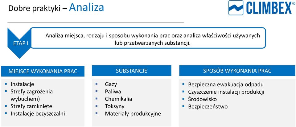 MIEJSCE WYKONANIA PRAC SUBSTANCJE SPOSÓB WYKONANIA PRAC Instalacje Strefy zagrożenia wybuchem) Strefy