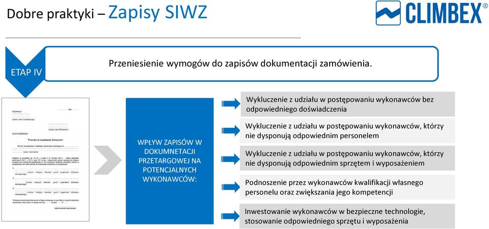 Wykluczenie z udziału w postępowaniu wykonawców, którzy nie dysponują odpowiednim personelem Wykluczenie z udziału w postępowaniu wykonawców, którzy nie
