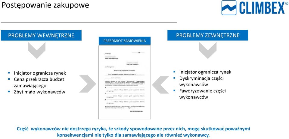 części wykonawców Faworyzowanie części wykonawców Część wykonawców nie dostrzega ryzyka, że szkody