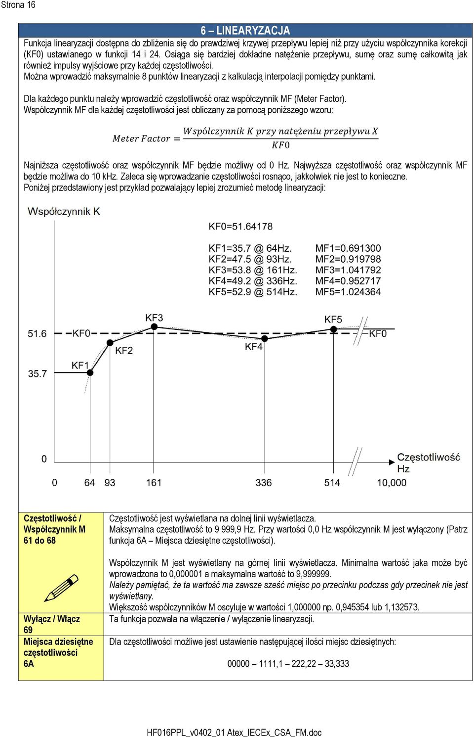 Można wprowadzić maksymalnie 8 punktów linearyzacji z kalkulacją interpolacji pomiędzy punktami. Dla każdego punktu należy wprowadzić częstotliwość oraz współczynnik MF (Meter Factor).