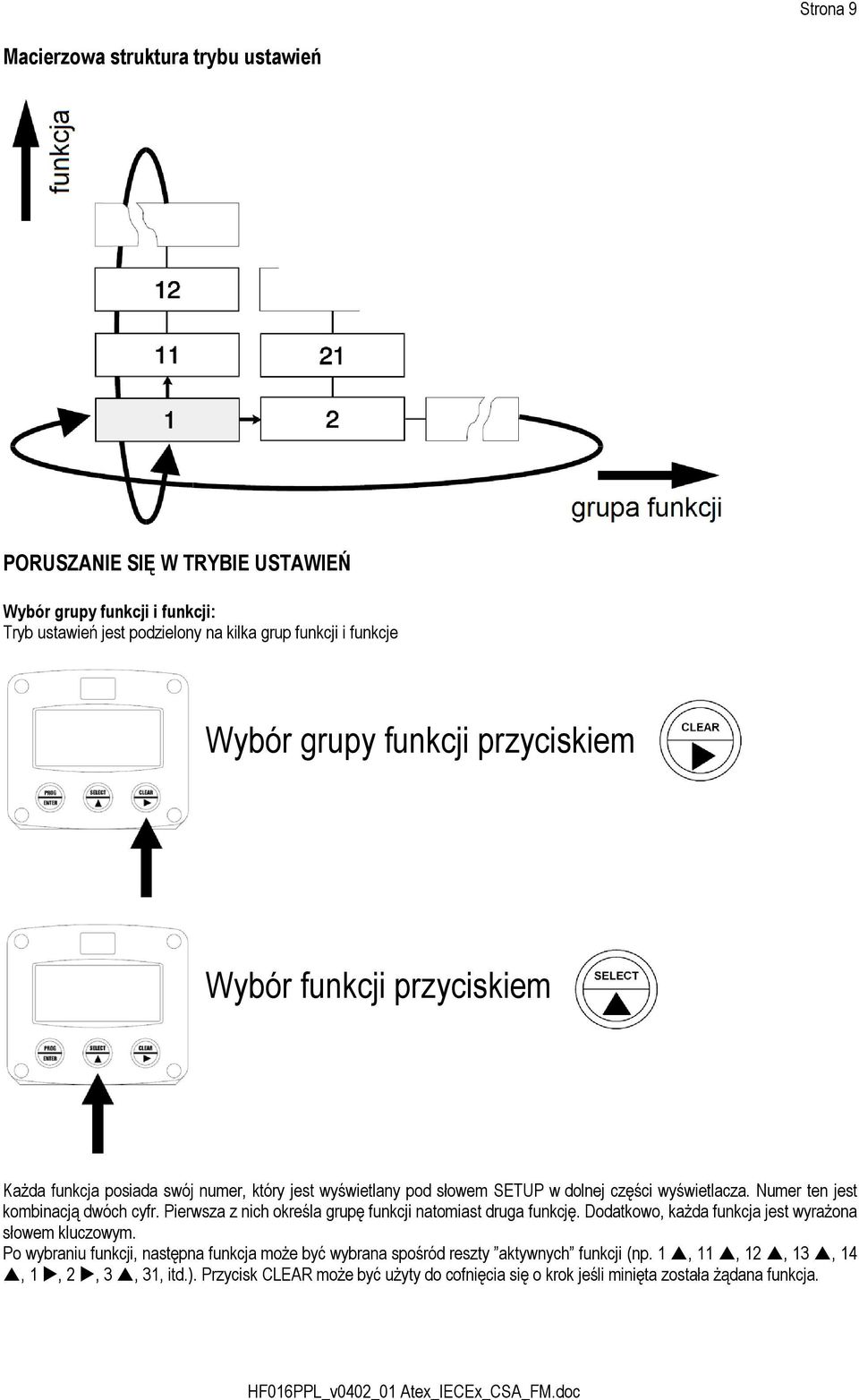 Numer ten jest kombinacją dwóch cyfr. Pierwsza z nich określa grupę funkcji natomiast druga funkcję. Dodatkowo, każda funkcja jest wyrażona słowem kluczowym.