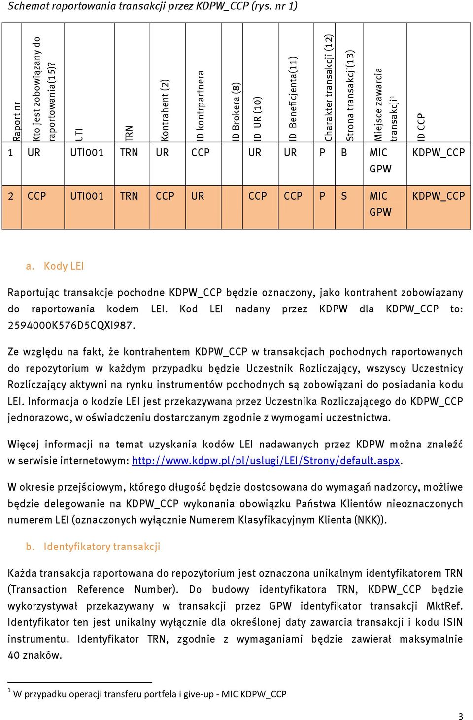 MIC GPW ID CCP KDPW_CCP 2 CCP UTI001 TRN CCP UR CCP CCP P S MIC GPW KDPW_CCP a.