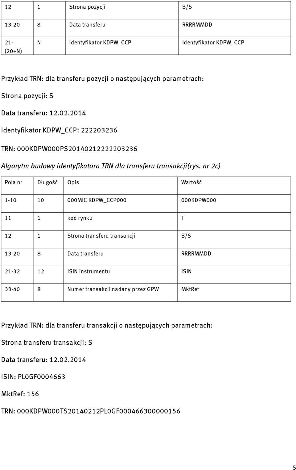 nr 2c) Pola nr Długość Opis Wartość 1-10 10 000MIC KDPW_CCP000 000KDPW000 11 1 kod rynku T 12 1 Strona transferu transakcji B/S 13-20 8 Data transferu RRRRMMDD 21-32 12 ISIN instrumentu ISIN 33-40 8