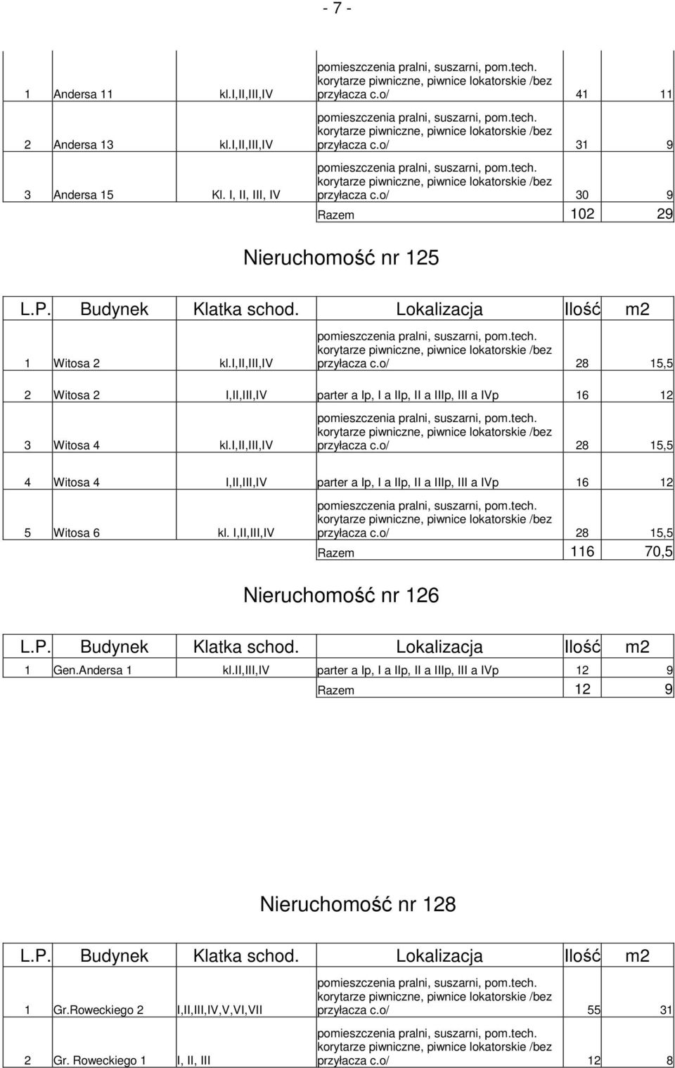 i,ii,iii,iv przyłacza c.o/ 28 15,5 4 Witosa 4 I,II,III,IV parter a Ip, I a IIp, II a IIIp, III a IVp 16 12 5 Witosa 6 kl. I,II,III,IV przyłacza c.