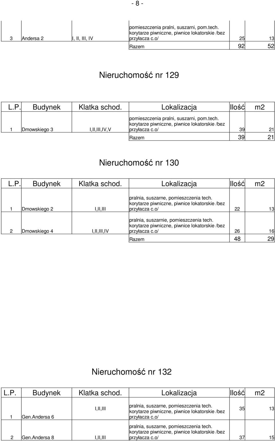 tech. przyłacza c.o/ 22 13 przyłacza c.o/ 26 16 Razem 48 29 Nieruchomość nr 132 1 Gen.Andersa 6 I,II,III 2 Gen.