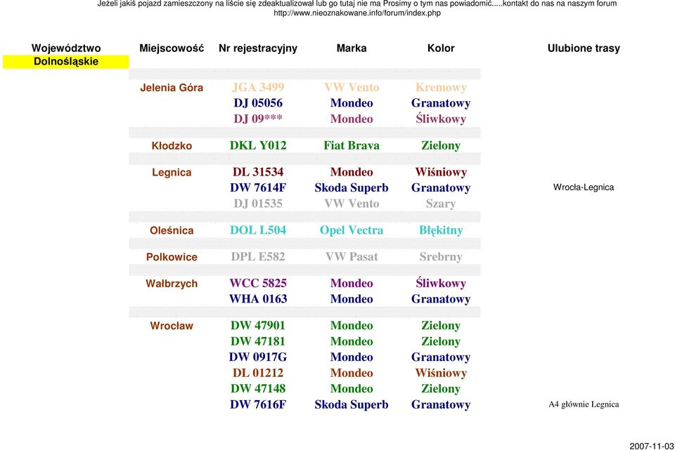 Oleśnica DOL L504 Opel Vectra Błękitny Polkowice DPL E582 VW Pasat Srebrny Wałbrzych WCC 5825 Mondeo Śliwkowy WHA 0163 Mondeo Granatowy Wrocław DW 47901