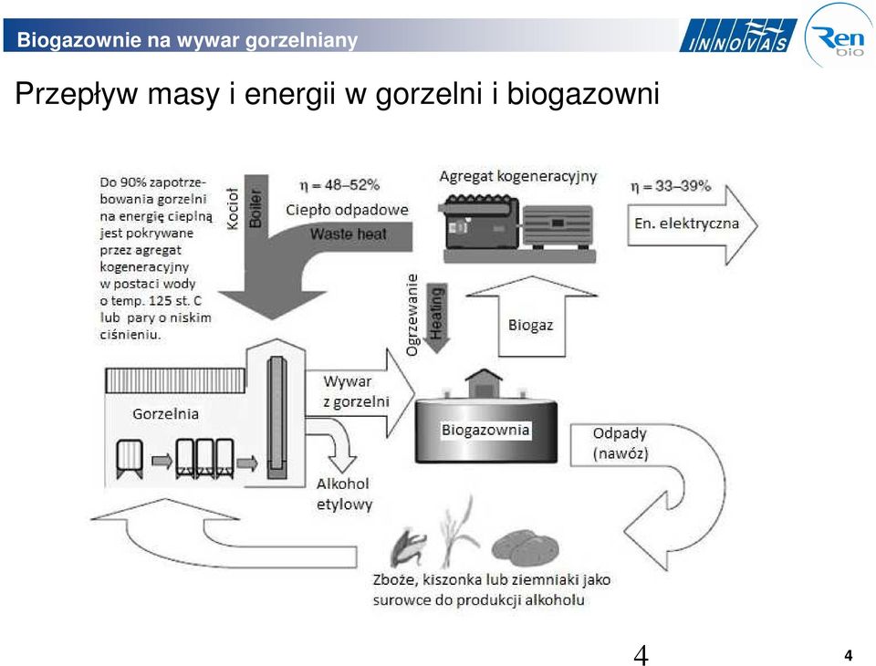 energii w