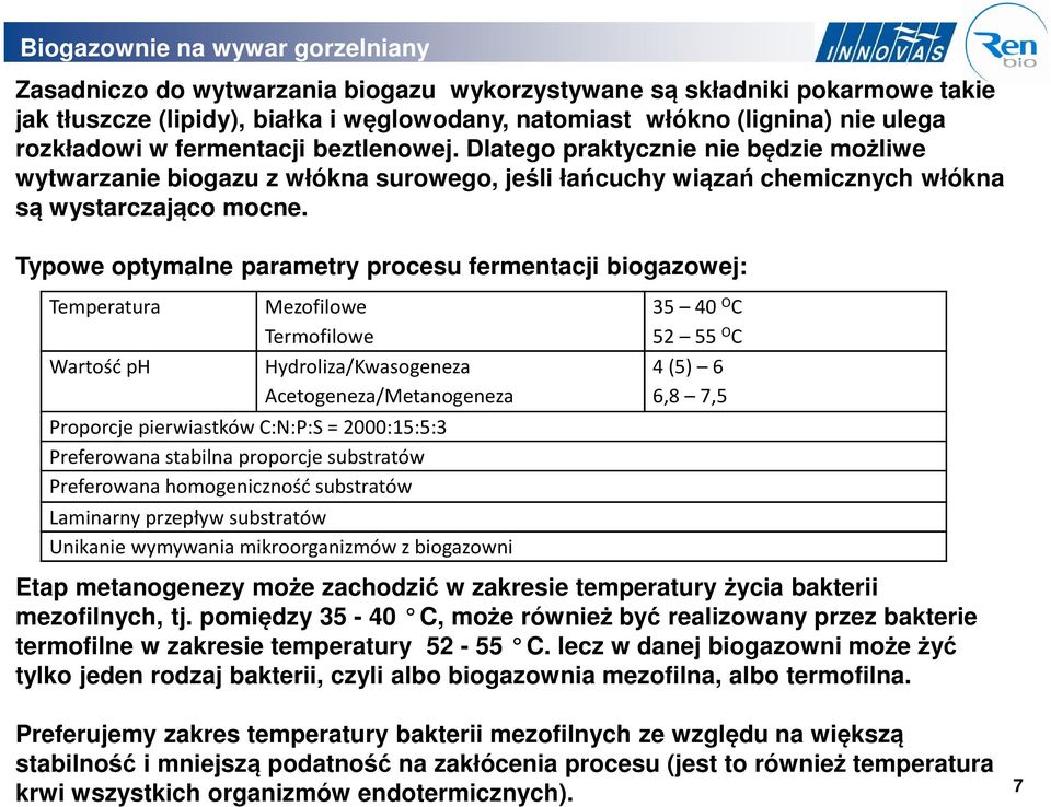 Typowe optymalne parametry procesu fermentacji biogazowej: Temperatura Wartość ph Mezofilowe Termofilowe Hydroliza/Kwasogeneza Acetogeneza/Metanogeneza Proporcje pierwiastków C:N:P:S = 2000:15:5:3