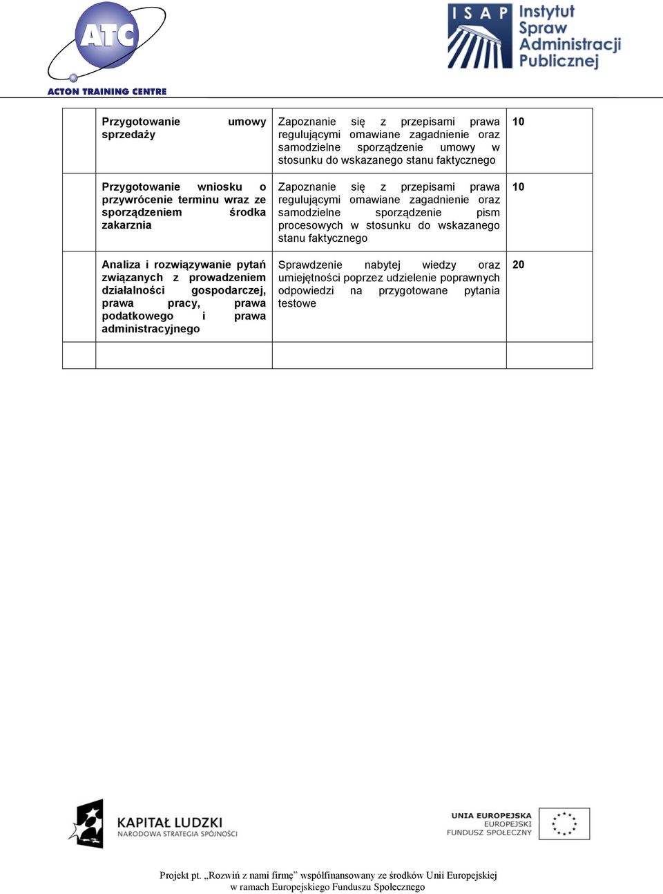 gospodarczej, prawa pracy, prawa podatkowego i prawa administracyjnego Zapoznanie się z przepisami prawa regulującymi omawiane zagadnienie oraz samodzielne sporządzenie