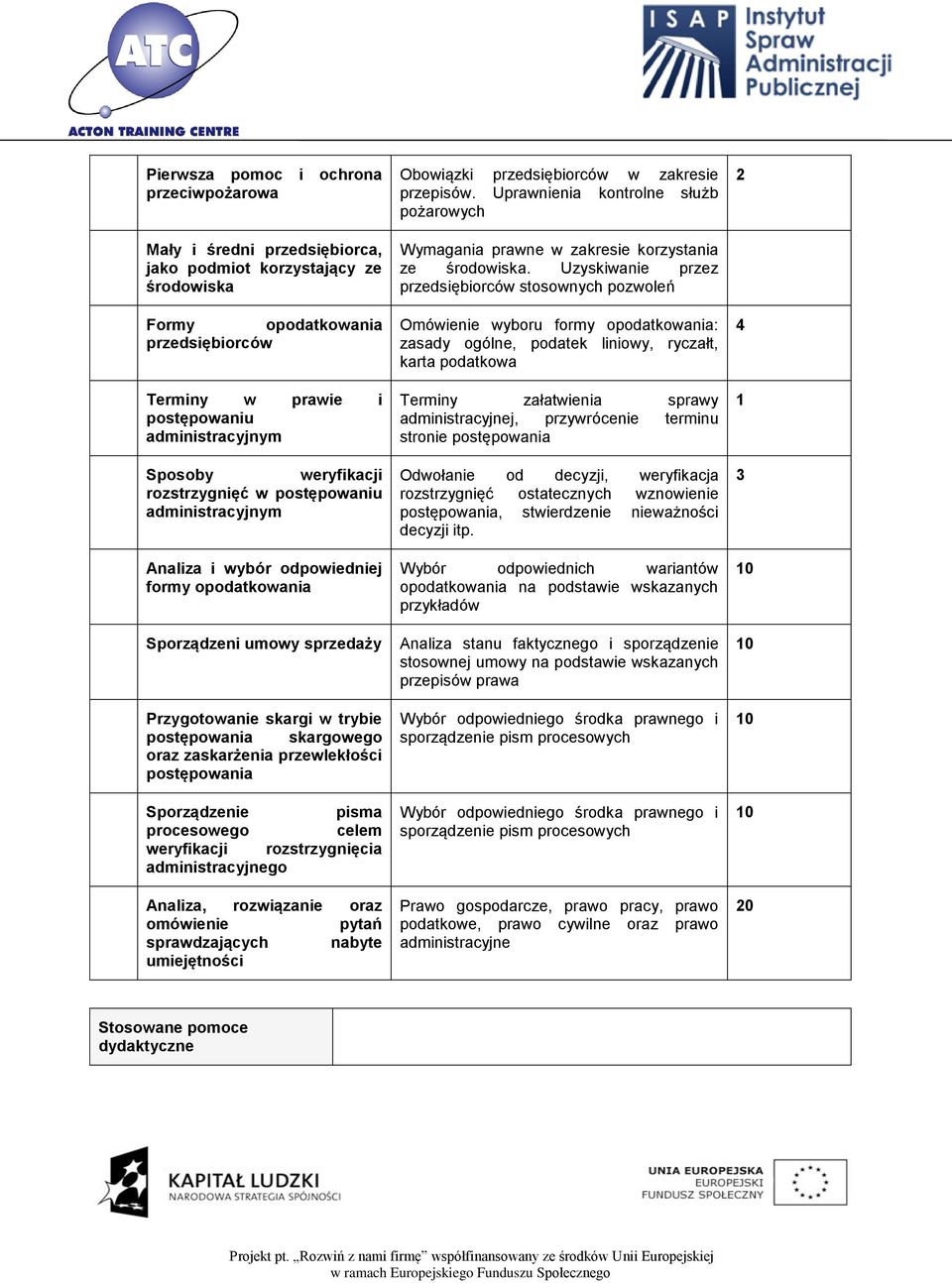 oraz zaskarżenia przewlekłości postępowania Sporządzenie pisma procesowego celem weryfikacji rozstrzygnięcia administracyjnego Analiza, rozwiązanie oraz omówienie pytań sprawdzających nabyte