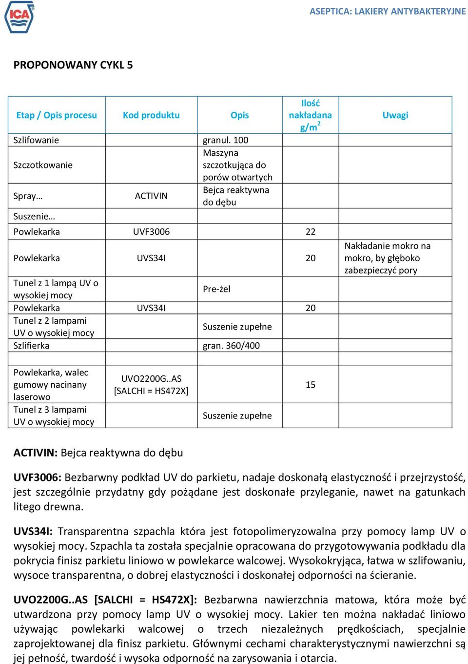 Pre-żel Powlekarka UVS34I 20 Tunel z 2 lampami UV o wysokiej mocy zupełne Szlifierka gran.