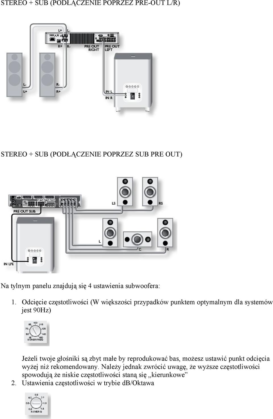Odcięcie częstotliwości (W większości przypadków punktem optymalnym dla systemów jest 90Hz) Jeżeli twoje głośniki są zbyt małe