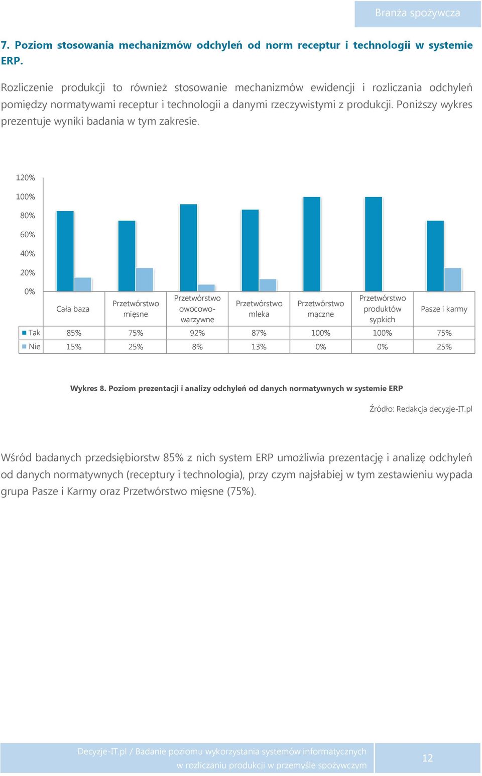 Poniższy wykres prezentuje wyniki badania w tym zakresie. 1 8 Tak 85% 75% 92% 87% 75% Nie 15% 25% 8% 13% 25% Wykres 8.
