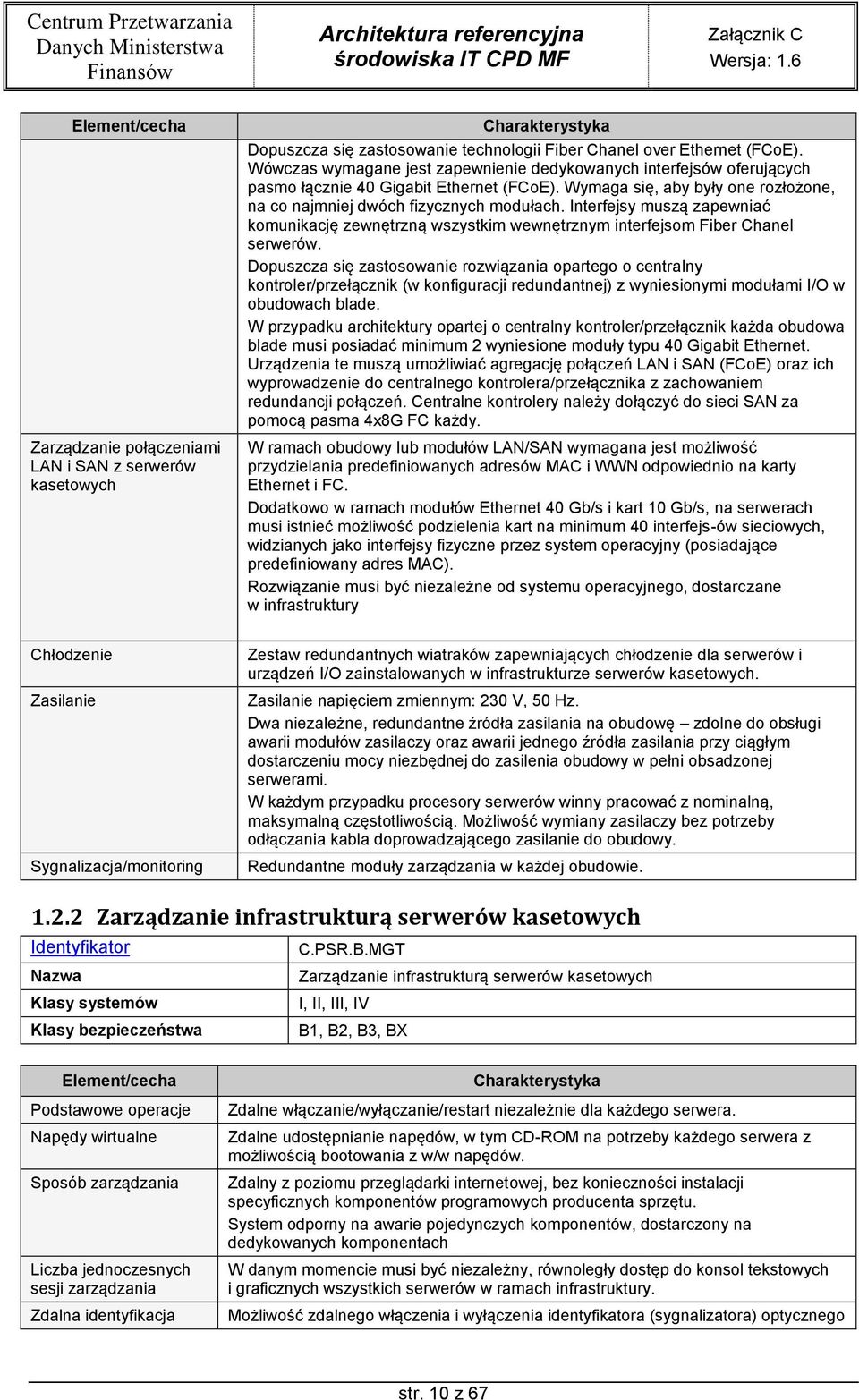 Interfejsy muszą zapewniać komunikację zewnętrzną wszystkim wewnętrznym interfejsom Fiber Chanel serwerów.