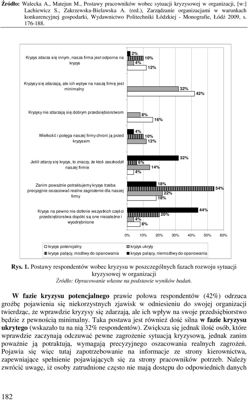 oszacować realne zagrożenie dla naszej firmy 1 22% 1 5 Kryzys na pewno nie dotknie wszystkich części przedsiębiorstwa dopóki są one niezależne i wyodrębnione 20% 4 0% 10% 20% 30% 40% 50% 60% kryzys