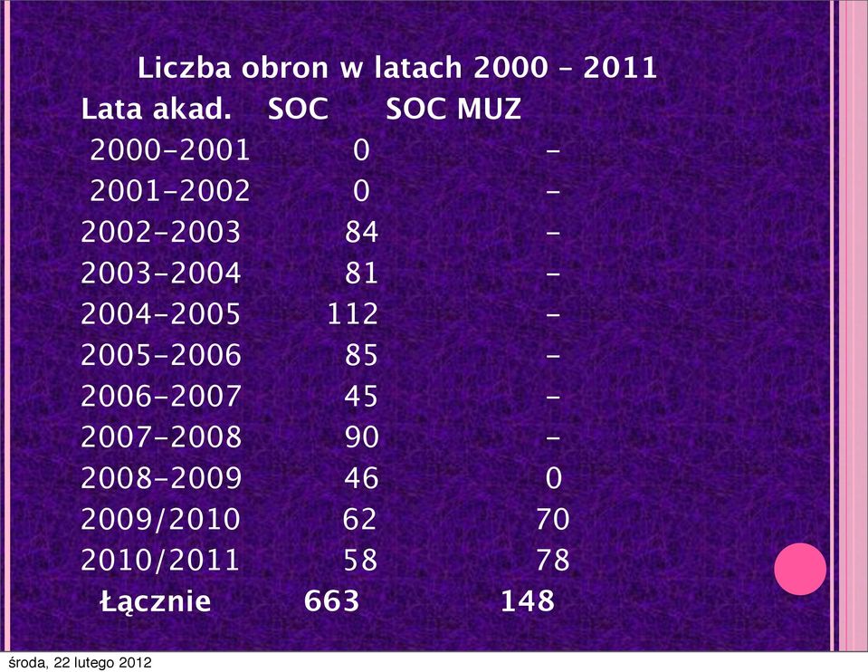 84-2003-2004 81-2004-2005 112-2005-2006 85-2006-2007