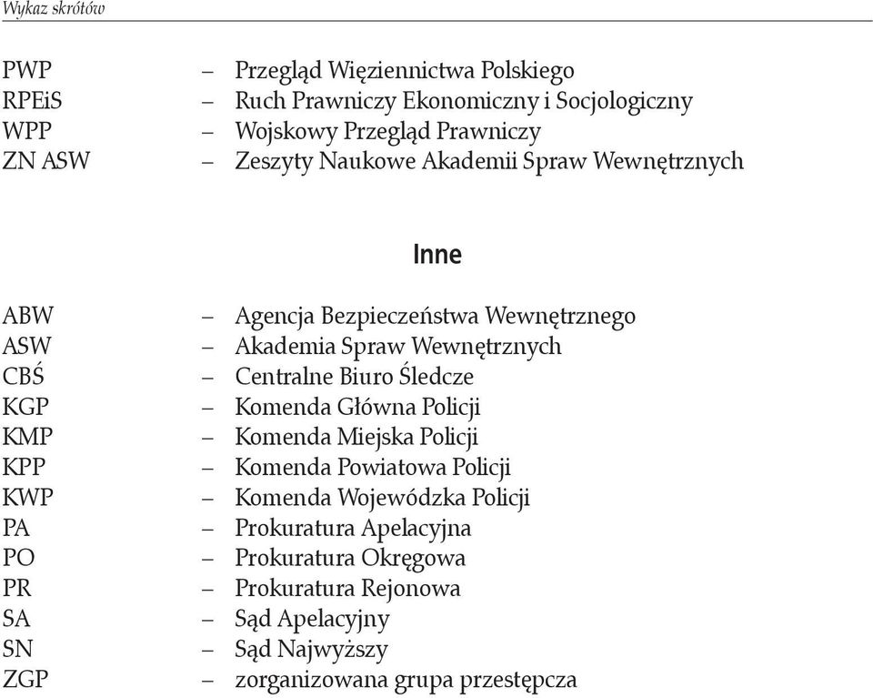 Wewnętrznego Akademia Spraw Wewnętrznych Centralne Biuro Śledcze Komenda Główna Policji Komenda Miejska Policji Komenda Powiatowa Policji