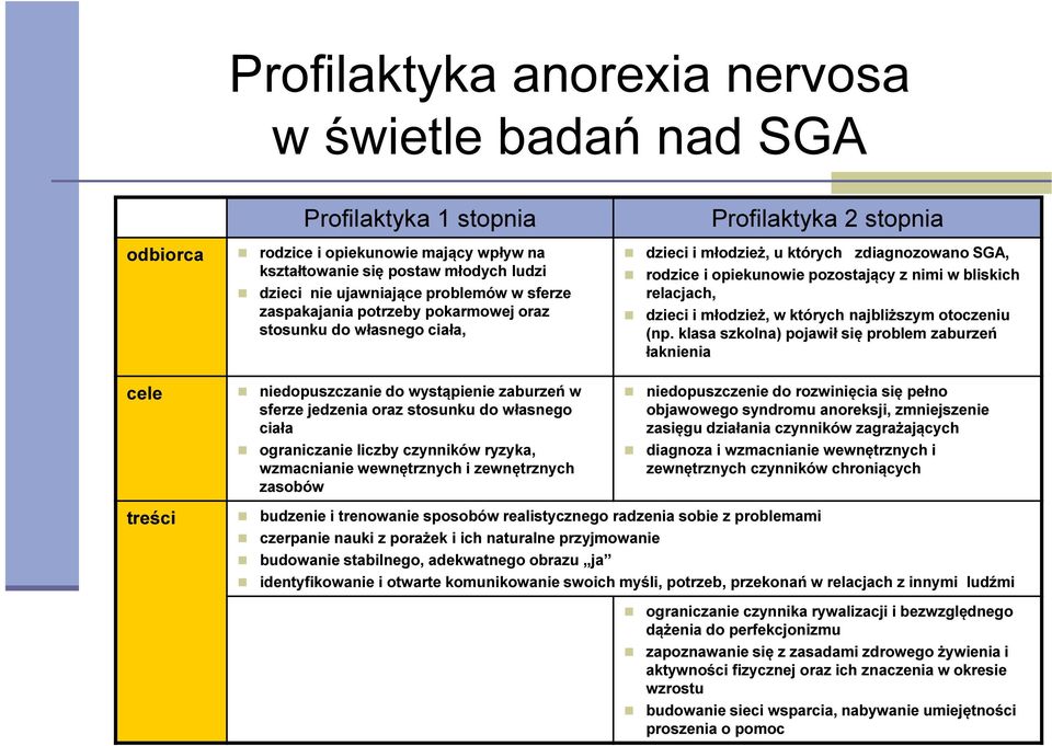 czynników ryzyka, wzmacnianie wewnętrznych i zewnętrznych zasobów Profilaktyka 2 stopnia dzieci i młodzież, u których zdiagnozowano SGA, rodzice i opiekunowie pozostający z nimi w bliskich relacjach,