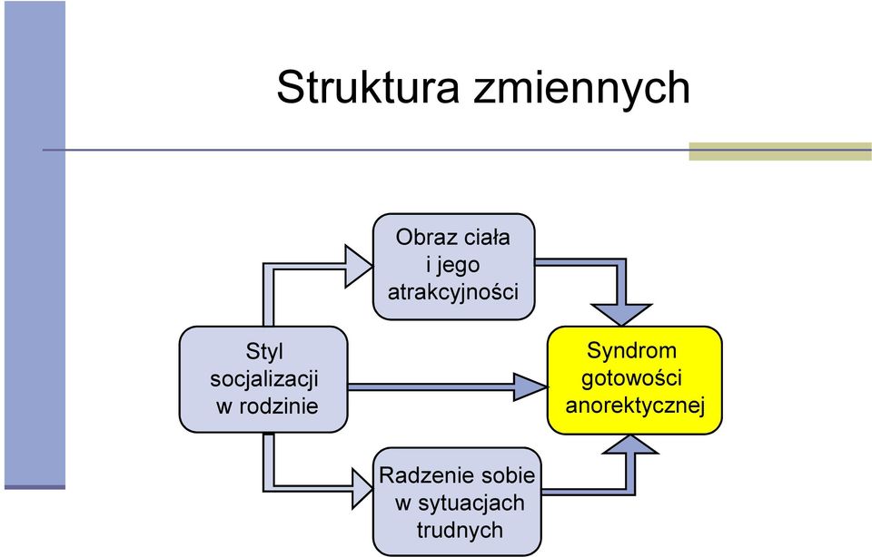 w rodzinie Syndrom gotowości