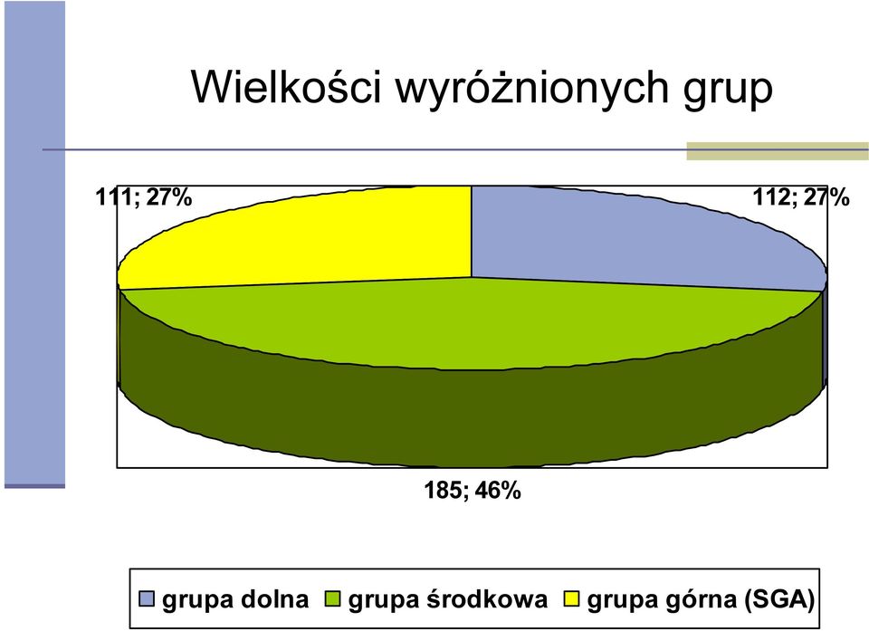 185; 46% grupa dolna