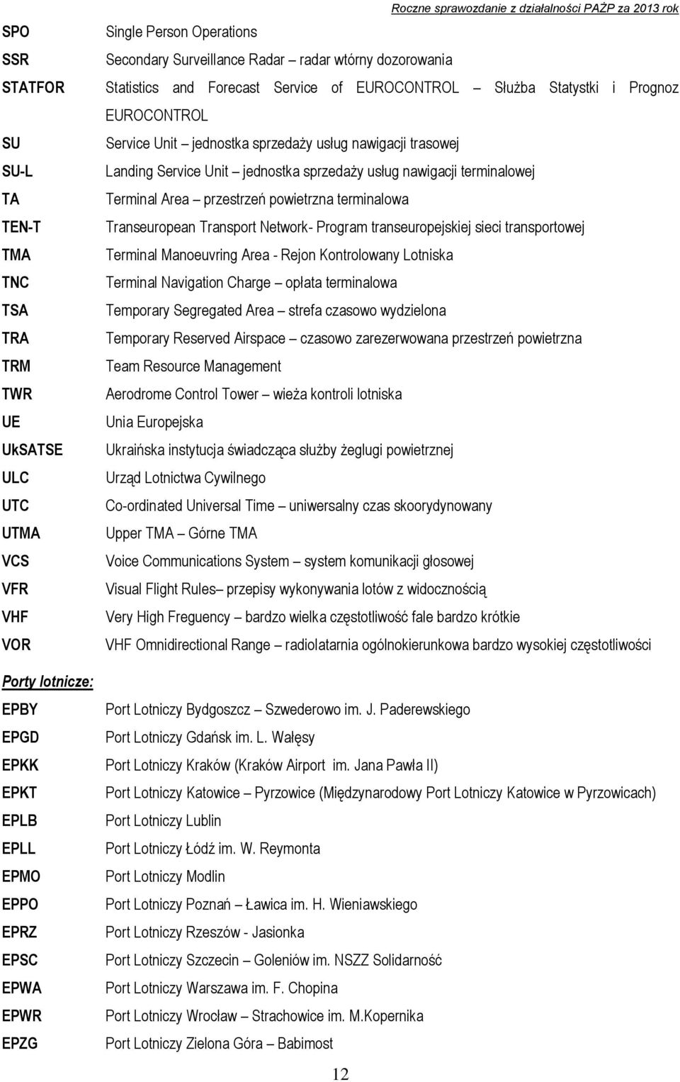 Transport Network- Program transeuropejskiej sieci transportowej TMA Terminal Manoeuvring Area - Rejon Kontrolowany Lotniska TNC Terminal Navigation Charge opłata terminalowa TSA Temporary Segregated