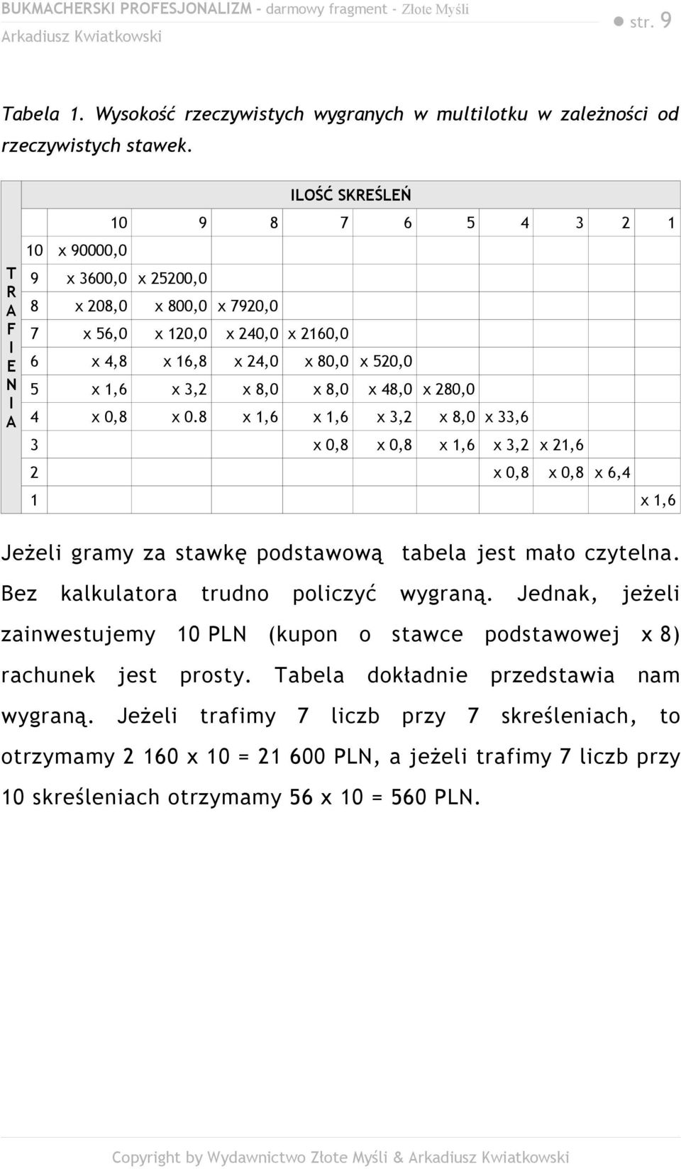 x 8,0 x 8,0 x 48,0 x 280,0 4 x 0,8 x 0.8 x 1,6 x 1,6 x 3,2 x 8,0 x 33,6 3 x 0,8 x 0,8 x 1,6 x 3,2 x 21,6 2 x 0,8 x 0,8 x 6,4 1 x 1,6 Jeżeli gramy za stawkę podstawową tabela jest mało czytelna.