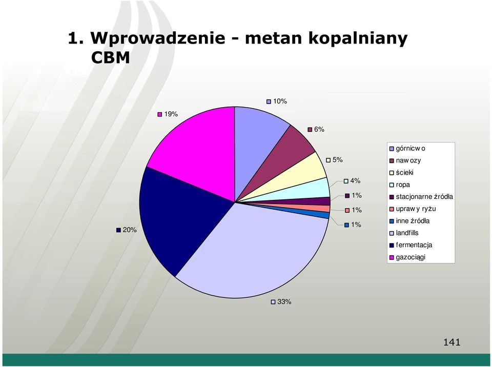 ścieki ropa stacjonarne źródła upraw y ryżu
