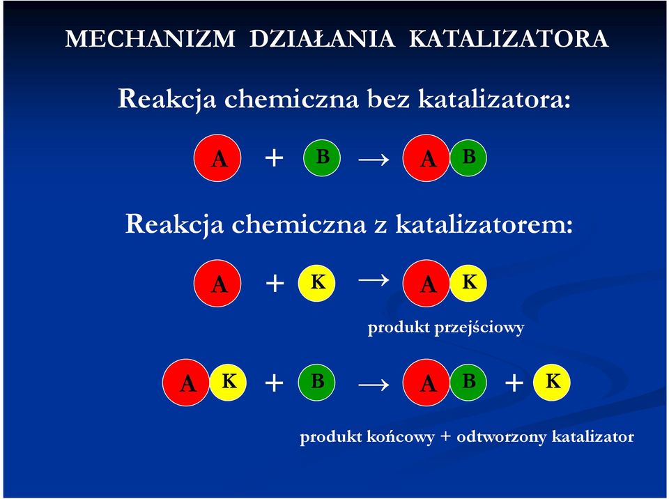 katalizatorem: A + K A K produkt przejściowy A K