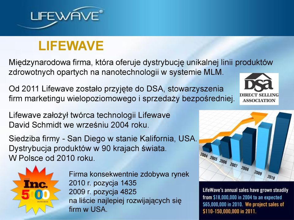 Lifewave założył twórca technologii Lifewave David Schmidt we wrześniu 2004 roku. Siedziba firmy - San Diego w stanie Kalifornia, USA.