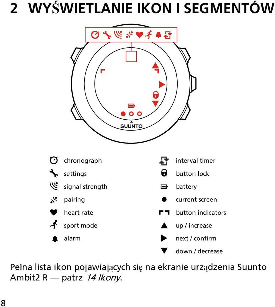 screen button indicators up / increase next / confirm down / decrease Pełna