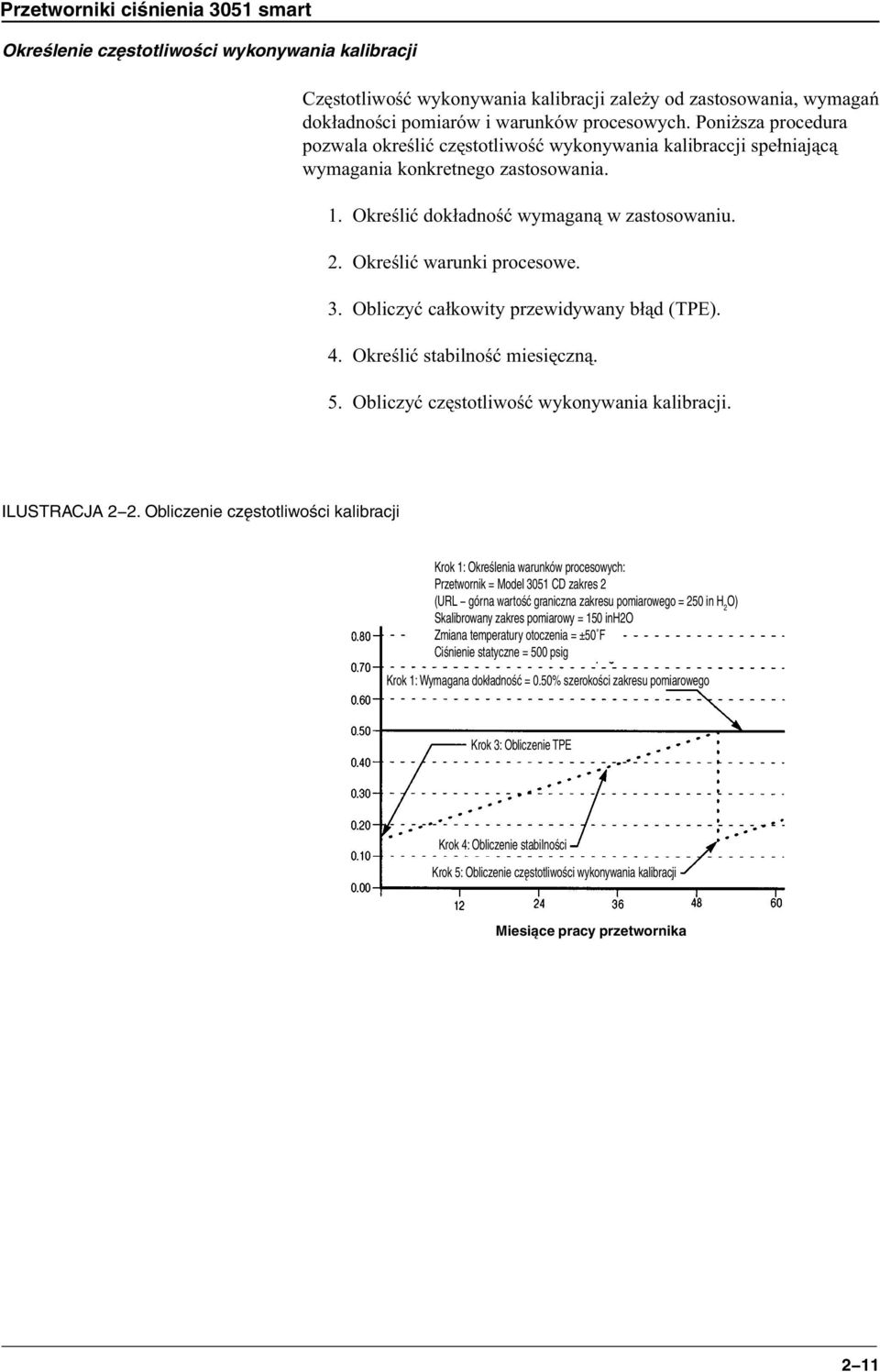 3. Obliczyæ ca³kowity przewidywany b³¹d (TPE). 4. Okreœliæ stabilnoœæ miesiêczn¹. 5. Obliczyæ czêstotliwoœæ wykonywania kalibracji. ILUSTRACJA 2 2.