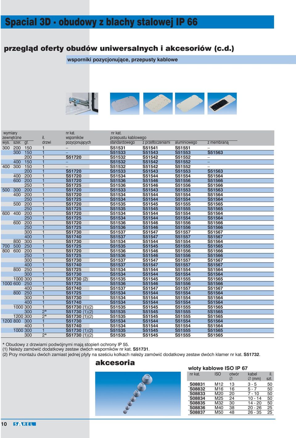 drzwi pozycjonujàcych standardowego z przet oczeniami aluminiowego z membranà 300 200 150 1 S51531 S51541 S51551 300 150 1 S51533 S51543 S51553 S51563 200 1 S51720 S51532 S51542 S51552 400 150 1