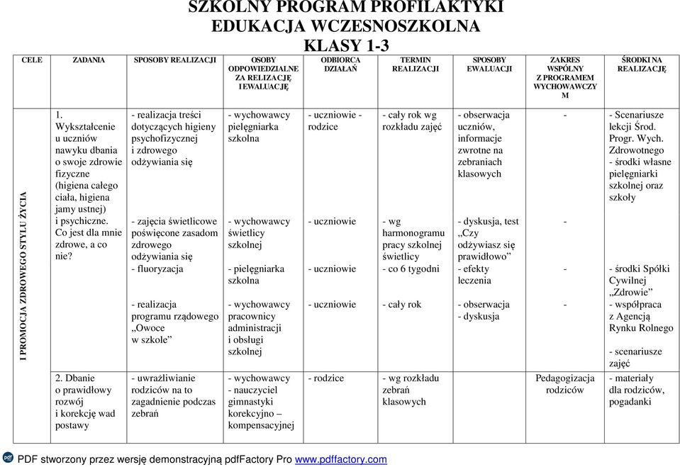 Wykształcenie u nawyku dbania o swoje zdrowie fizyczne (higiena całego ciała, higiena jamy ustnej) i psychiczne. Co jest dla mnie zdrowe, a co nie? 2.