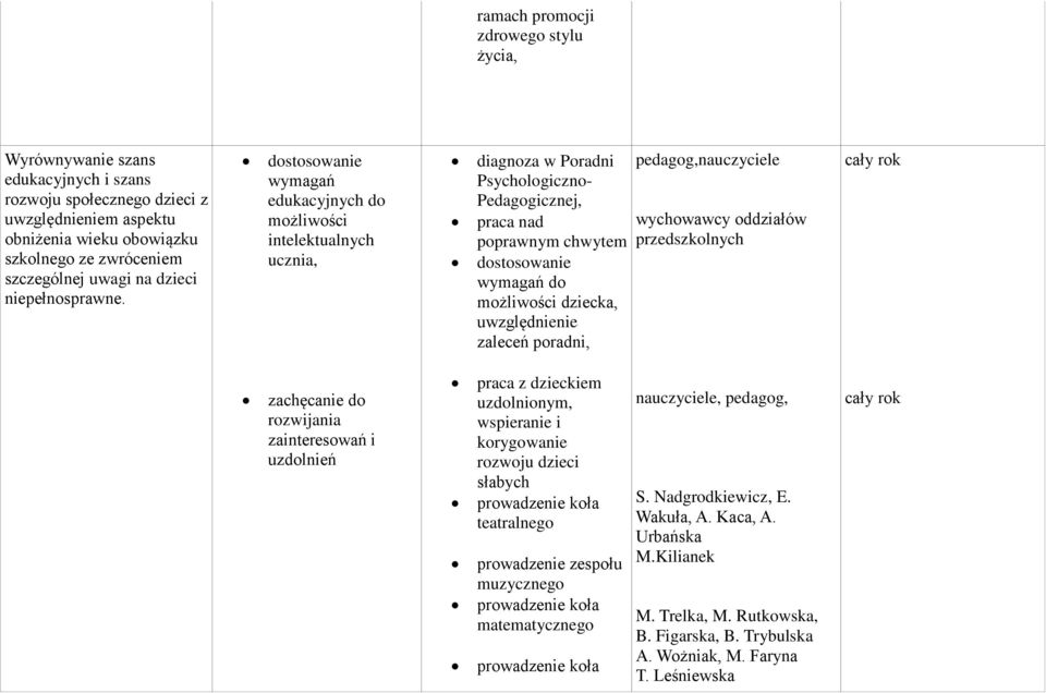 dostosowanie wymagań edukacyjnych do możliwości intelektualnych ucznia, diagnoza w Poradni Psychologiczno- Pedagogicznej, praca nad poprawnym chwytem dostosowanie wymagań do możliwości dziecka,