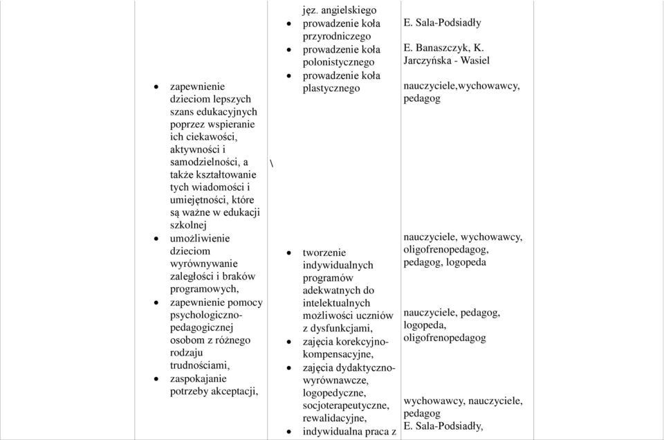 angielskiego prowadzenie koła przyrodniczego prowadzenie koła polonistycznego prowadzenie koła plastycznego tworzenie indywidualnych programów adekwatnych do intelektualnych możliwości uczniów z