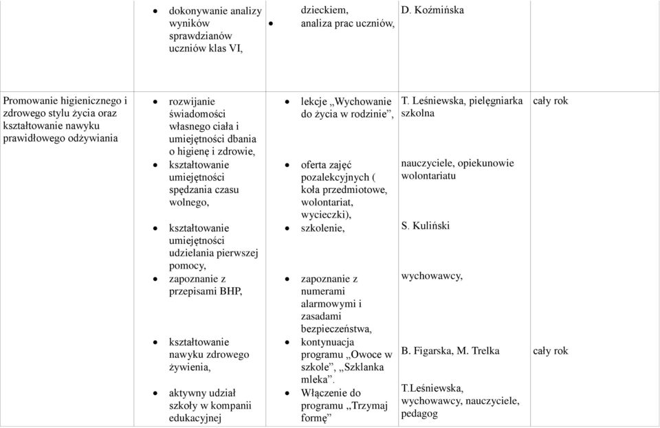 kształtowanie umiejętności spędzania czasu wolnego, kształtowanie umiejętności udzielania pierwszej pomocy, zapoznanie z przepisami BHP, kształtowanie nawyku zdrowego żywienia, aktywny udział szkoły