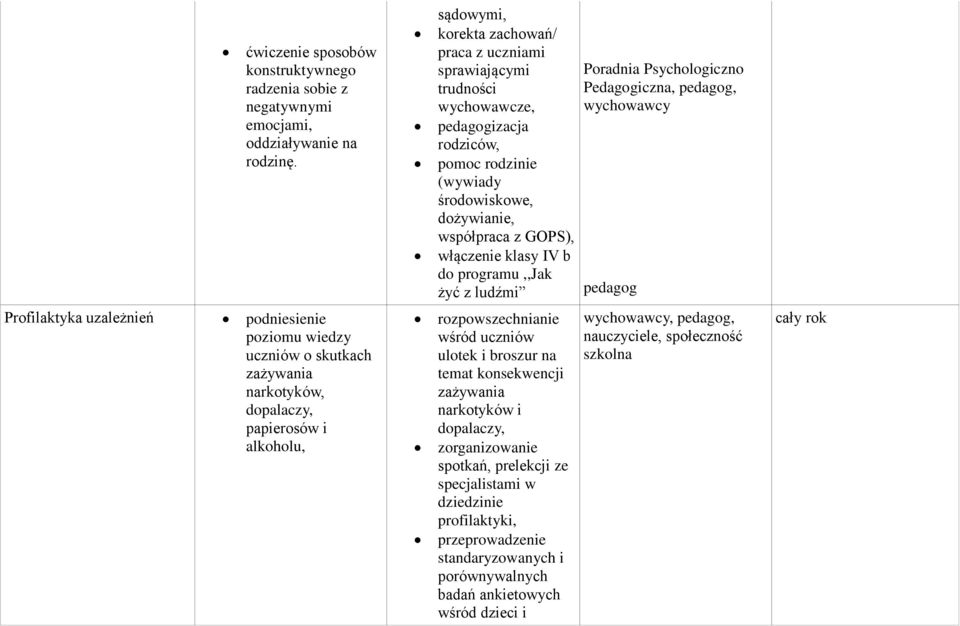 programu,,jak żyć z ludźmi Poradnia Psychologiczno Pedagogiczna,, wychowawcy Profilaktyka uzależnień podniesienie poziomu wiedzy uczniów o skutkach zażywania narkotyków, dopalaczy, papierosów i
