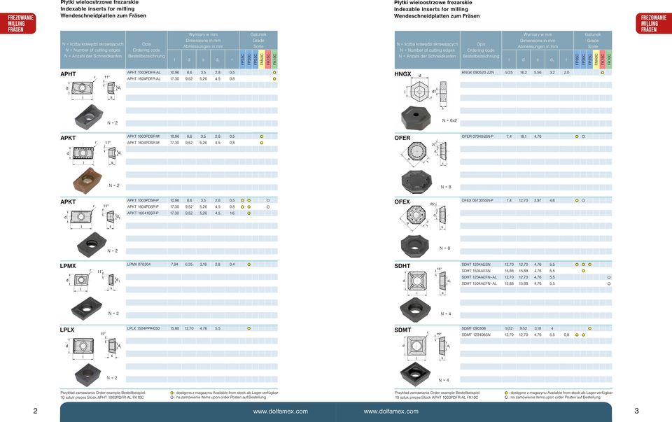 Number of cutting ege N = Anzah er Schneikanten Opi Orering coe Betebezeichnung Dimenion in mm Abmeungen in mm 1 r F35C F30C F25C F40C FK15C FK10C FREZOWANIE ILLING AHT r 11 AHT 1003DFR-AL 10,96 6,6