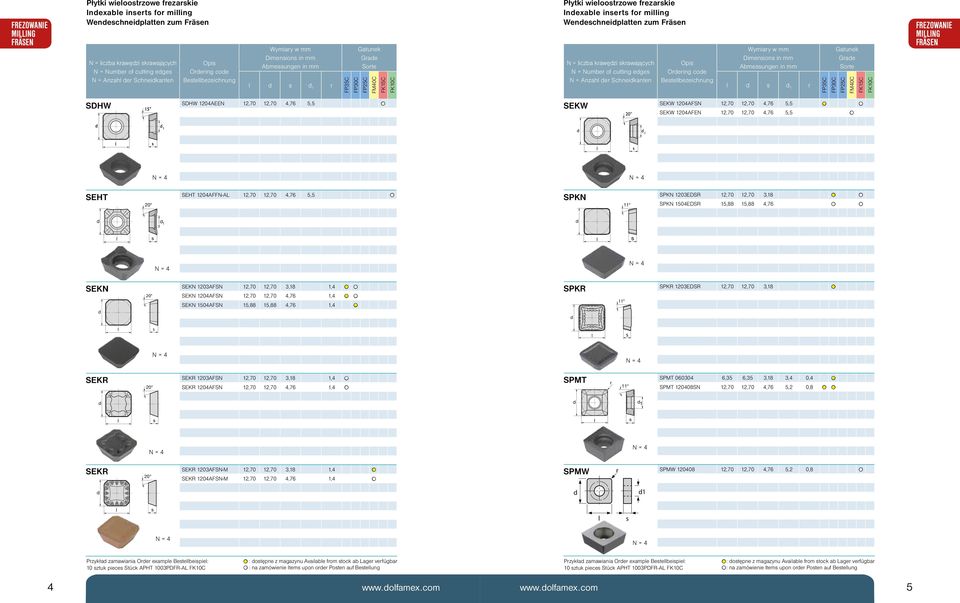 Number of cutting ege N = Anzah er Schneikanten Opi Orering coe Betebezeichnung Dimenion in mm Abmeungen in mm 1 r F35C F30C F25C F40C FK15C FK10C FREZOWANIE ILLING SDHW SDHW 1204AEEN 12,70 12,70