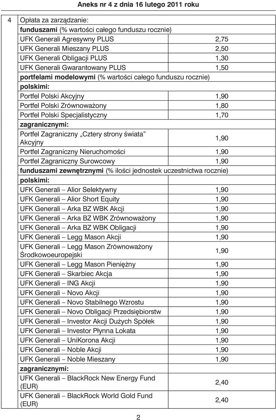 Zagraniczny Cztery strony Êwiata Akcyjny 1,90 Portfel Zagraniczny NieruchomoÊci 1,90 Portfel Zagraniczny Surowcowy 1,90 funduszami zewn trznymi (% iloêci jednostek uczestnictwa rocznie) polskimi: UFK