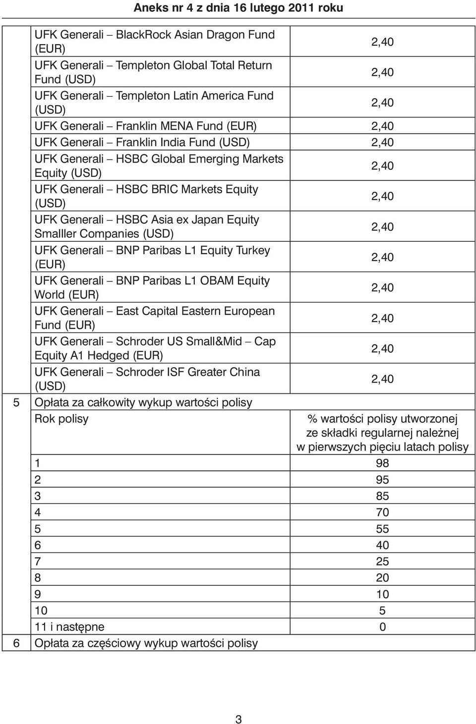 Generali BNP Paribas L1 Equity Turkey (EUR) UFK Generali BNP Paribas L1 OBAM Equity World (EUR) UFK Generali East Capital Eastern European Fund (EUR) UFK Generali Schroder US Small&Mid Cap Equity A1