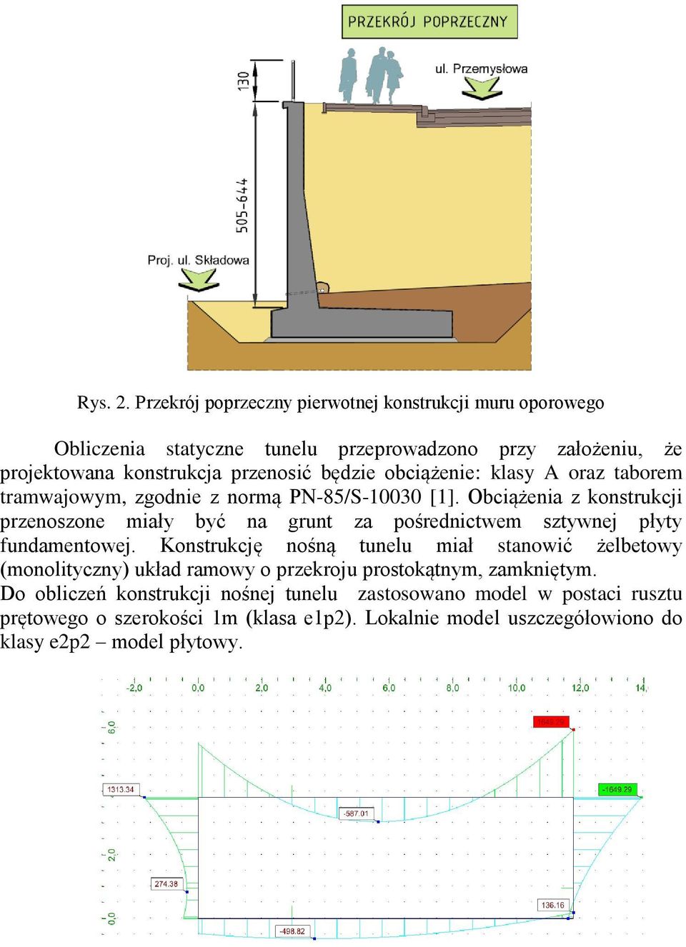 będzie obciążenie: klasy A oraz taborem tramwajowym, zgodnie z normą PN-85/S-10030 [1].
