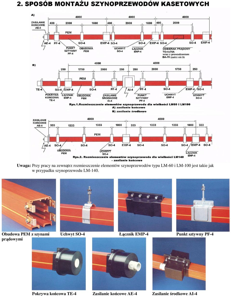 przypadku szynoprzewodu LM-140.