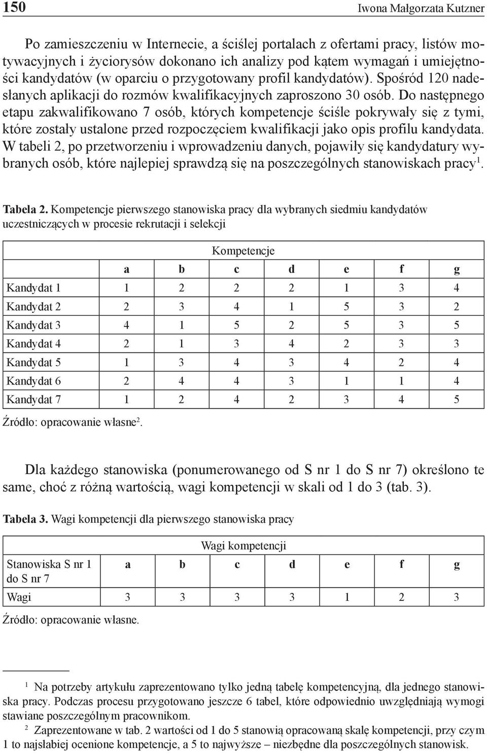 Do następnego etapu zakwalifikowano 7 osób, których kompetencje ściśle pokrywały się z tymi, które zostały ustalone przed rozpoczęciem kwalifikacji jako opis profilu kandydata.