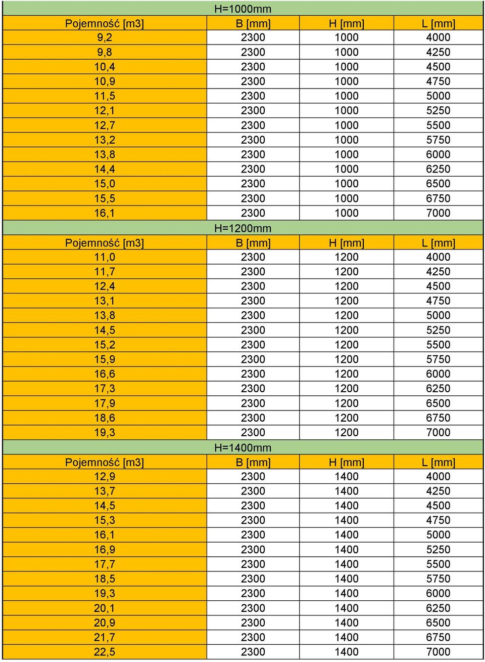 1200 4500 13,1 2300 1200 4750 13,8 2300 1200 5000 14,5 2300 1200 5250 15,2 2300 1200 5500 15,9 2300 1200 5750 16,6 2300 1200 6000 17,3 2300 1200 6250 17,9 2300 1200 6500 18,6 2300 1200 6750 19,3 2300