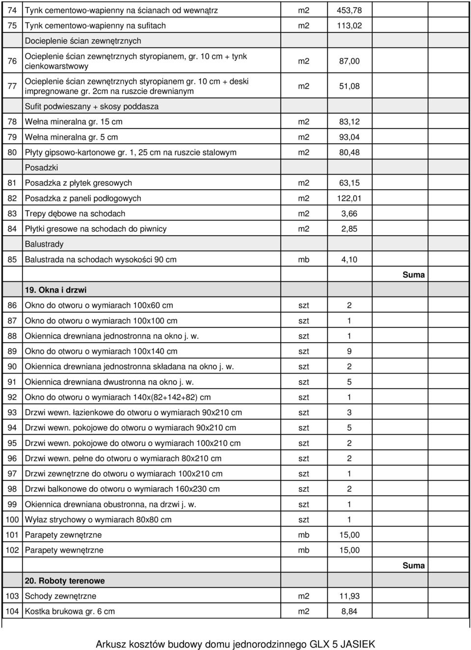 2cm na ruszcie drewnianym Sufit podwieszany + skosy poddasza m2 87,00 m2 51,08 78 Wełna mineralna gr. 15 cm m2 83,12 79 Wełna mineralna gr. 5 cm m2 93,04 80 Płyty gipsowo-kartonowe gr.