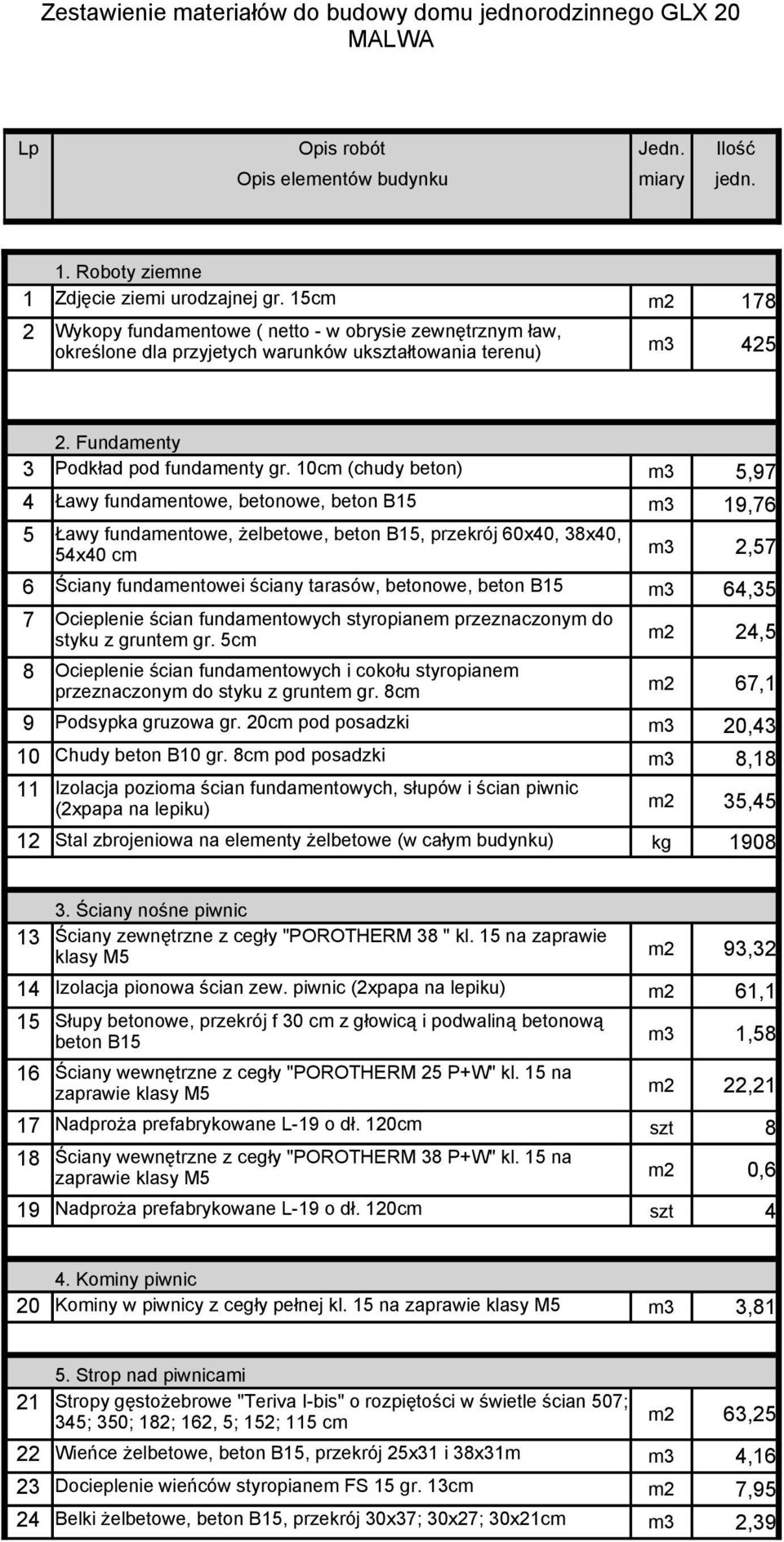 10cm (chudy beton) m3 5,97 4 Ławy fundamentowe, betonowe, beton B15 m3 19,76 5 m3 2,57 6 Ściany fundamentowei ściany tarasów, betonowe, beton B15 m3 64,35 7 8 m2 24,5 m2 67,1 9 Podsypka gruzowa gr.