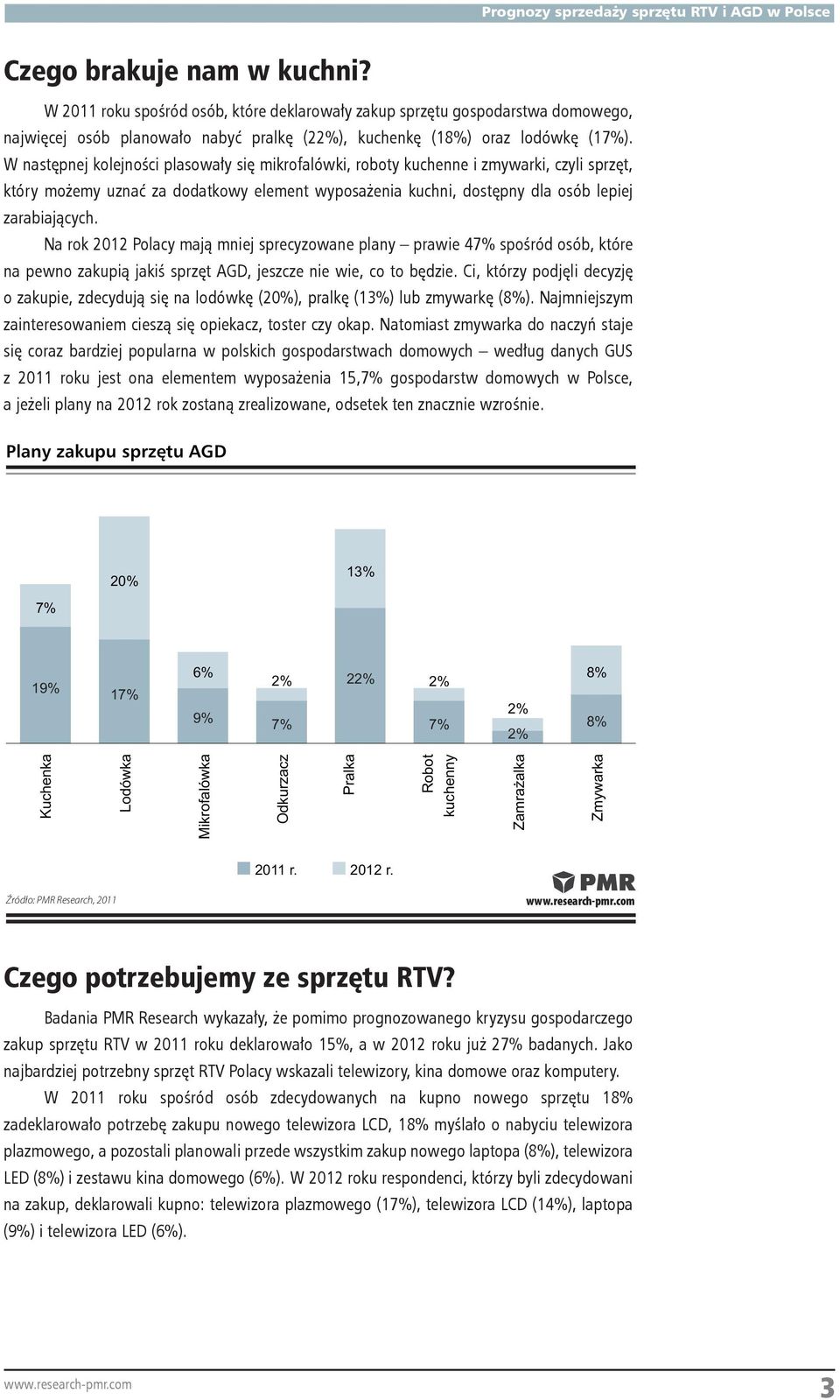 Na rok 2012 Polacy mają mniej sprecyzowane plany prawie 4 spośród osób, które na pewno zakupią jakiś sprzęt AGD, jeszcze nie wie, co to będzie.